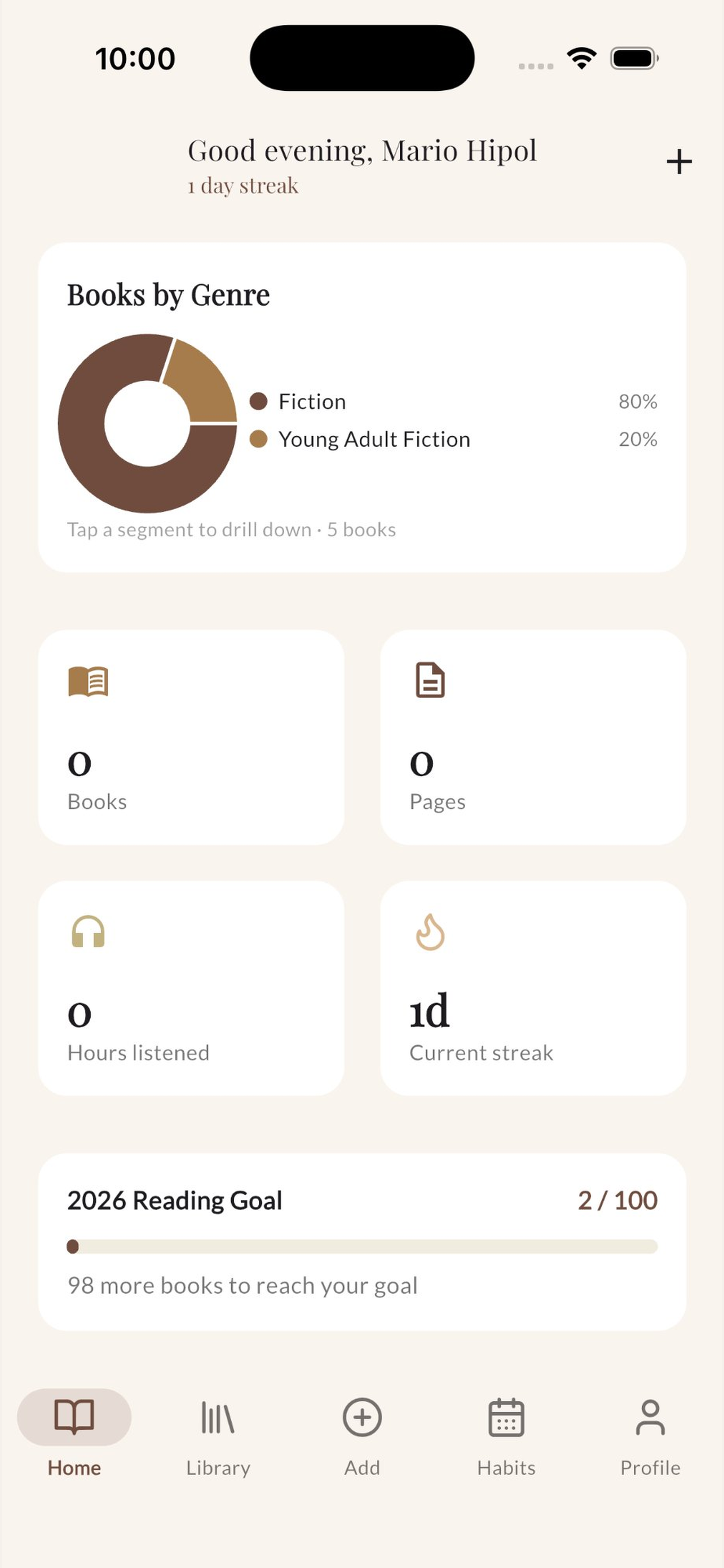 Reading stats and genre breakdown